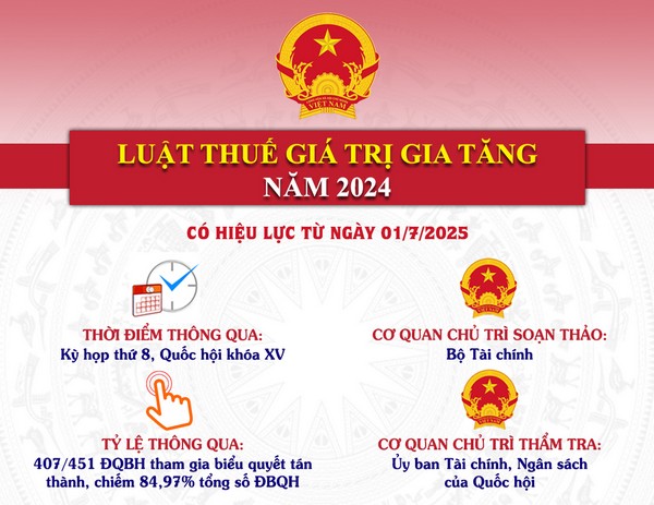 Dịch vụ kế toán, Dich vu ke toan, Hoc Ke Toan, Học Kế toán, dich vu ke khai thue